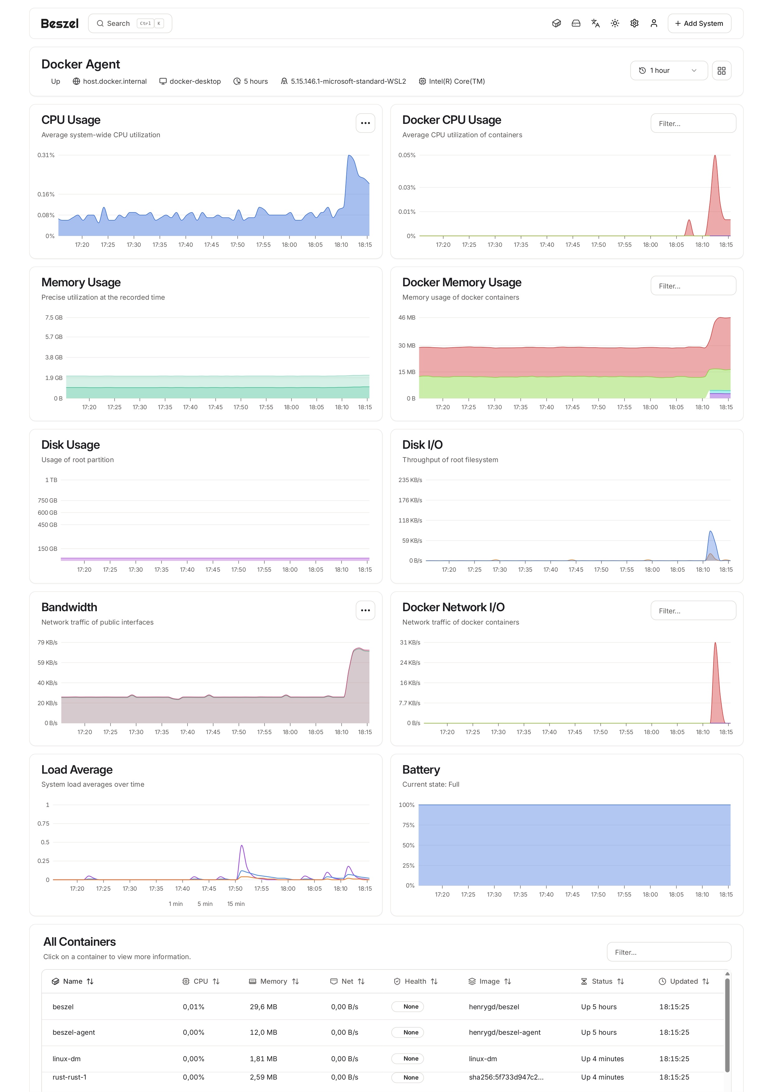 Beszel agent monitoring a Docker host with container metrics