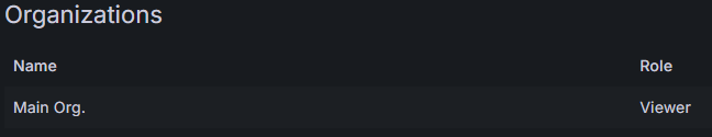 grafana main org
