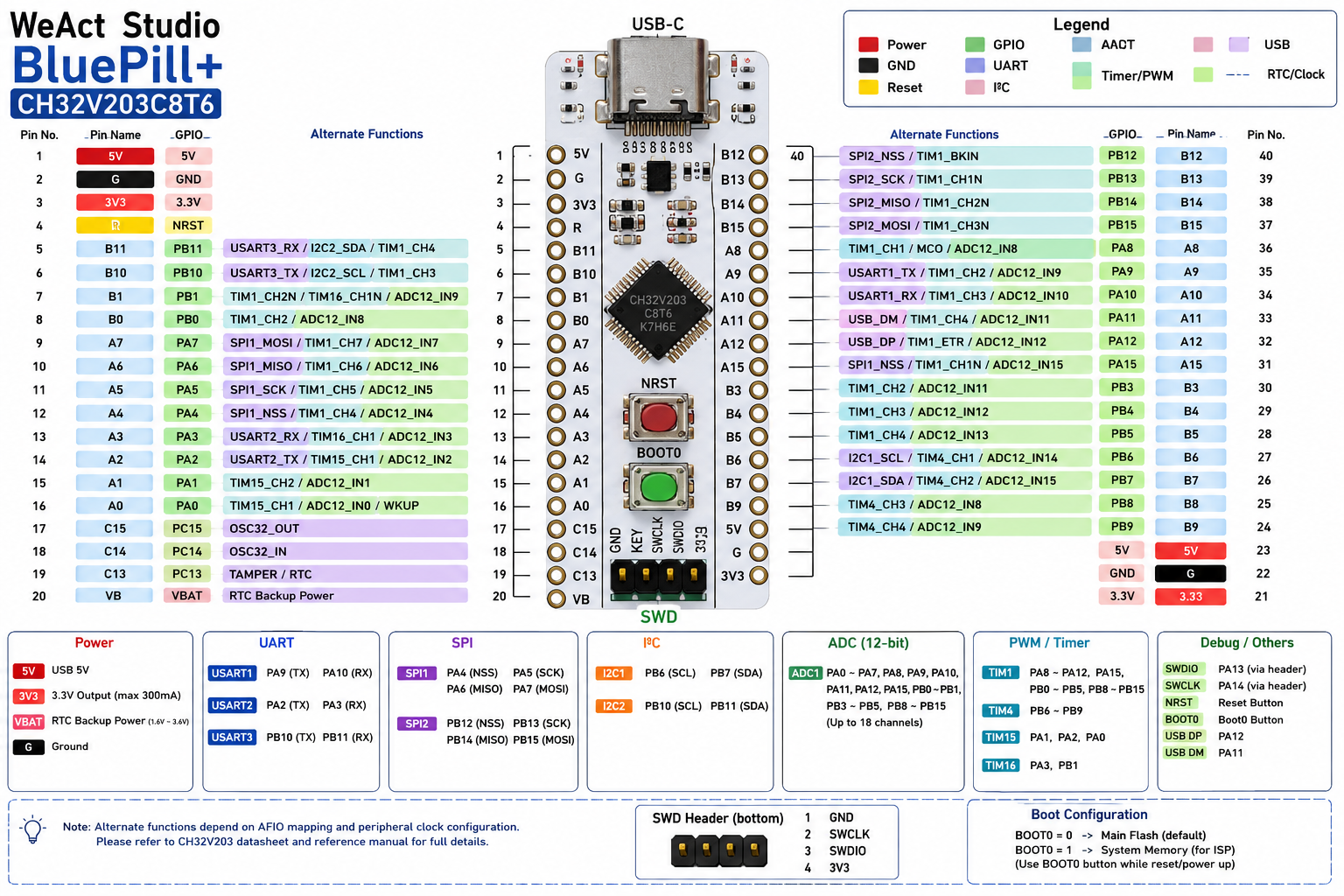 ch32v203_pinout